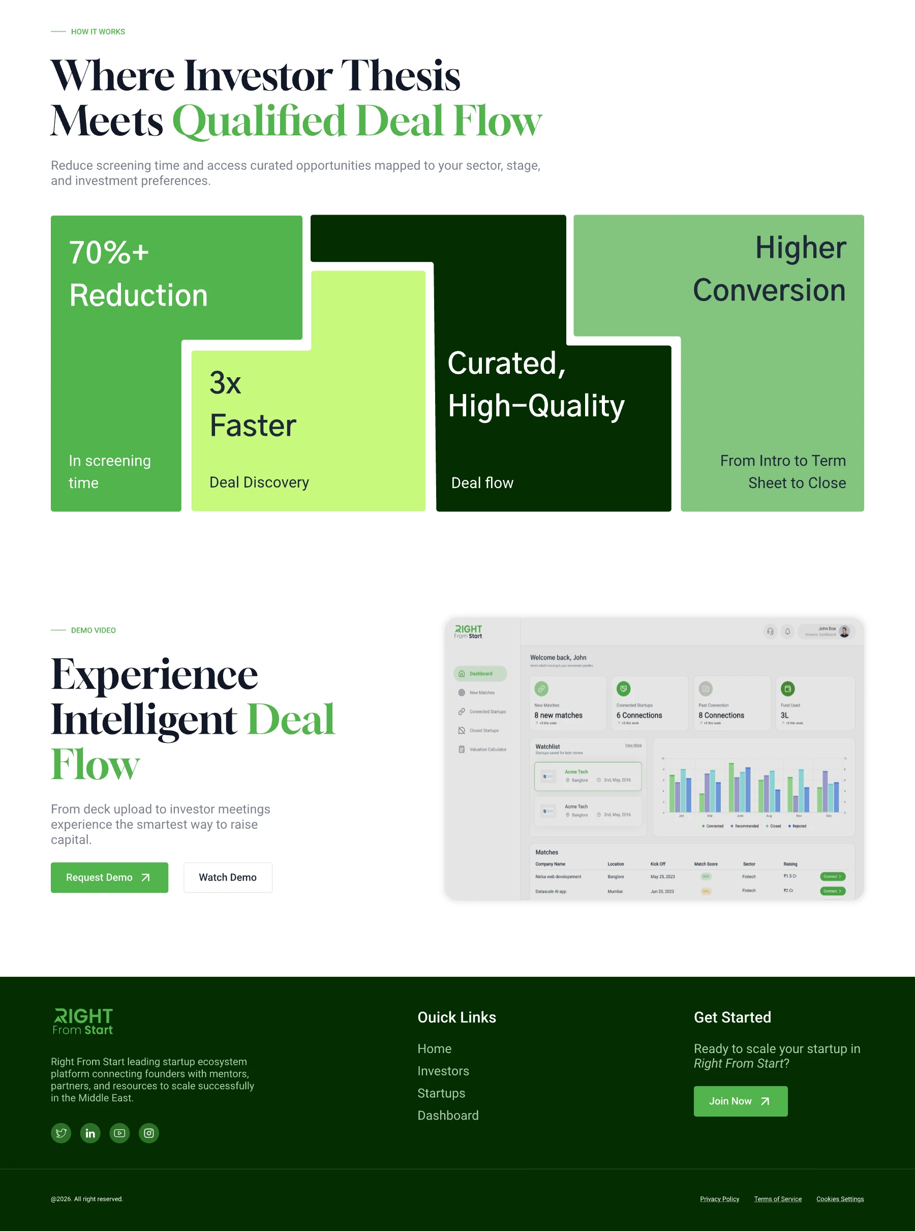 Right From Start — founder page